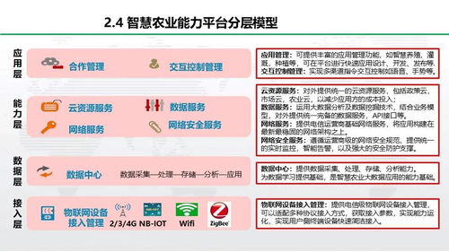 智慧農業整體解決方案 需求驅動的技術推廣與服務構建