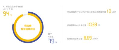 鏈接未來(lái) 國(guó)家電網(wǎng)2018年社會(huì)責(zé)任報(bào)告與2019年投資愿景