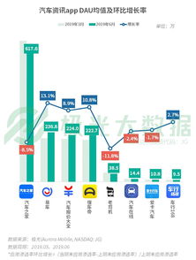 2019Q2移動互聯網數據報告 短視頻成“頭號時間殺手”，用戶爭奪戰進入新階段